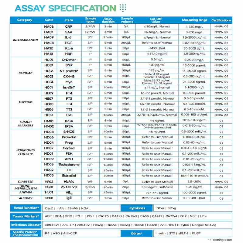 dry micro chemiluminescence immunoassay analyzer