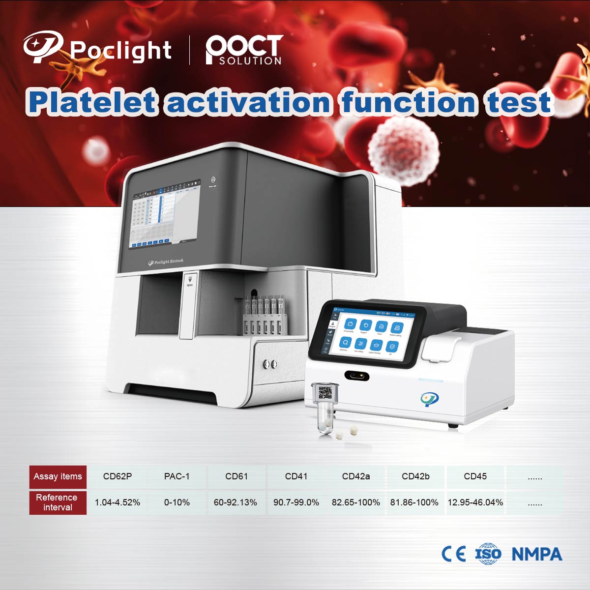 CRET Advances in Platelet-Dysfunction Diagnostic Technologies